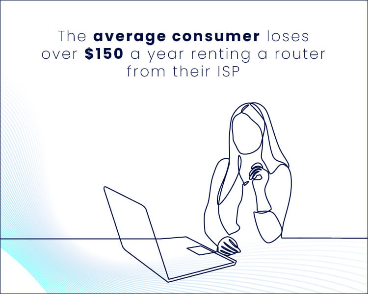 the average consumer loses over $150 a year renting a router from their ISP