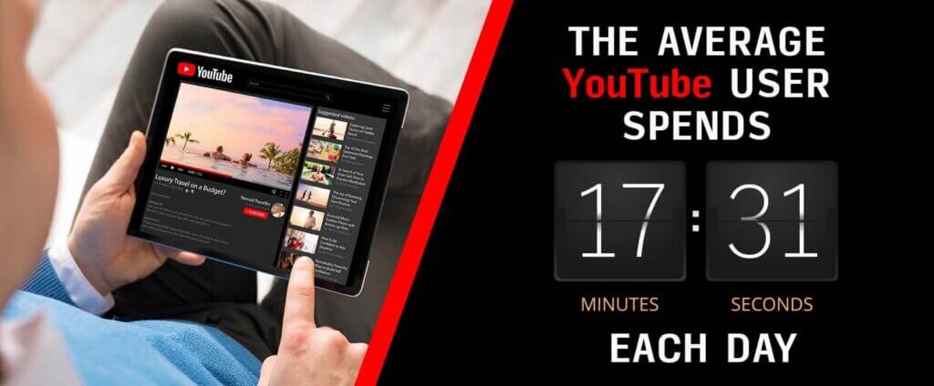 Average hours user spend on YouTub