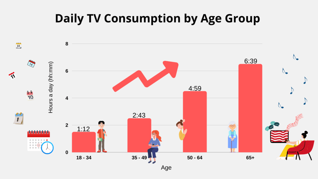 Daily_TV_Consumption_by_Age_Group