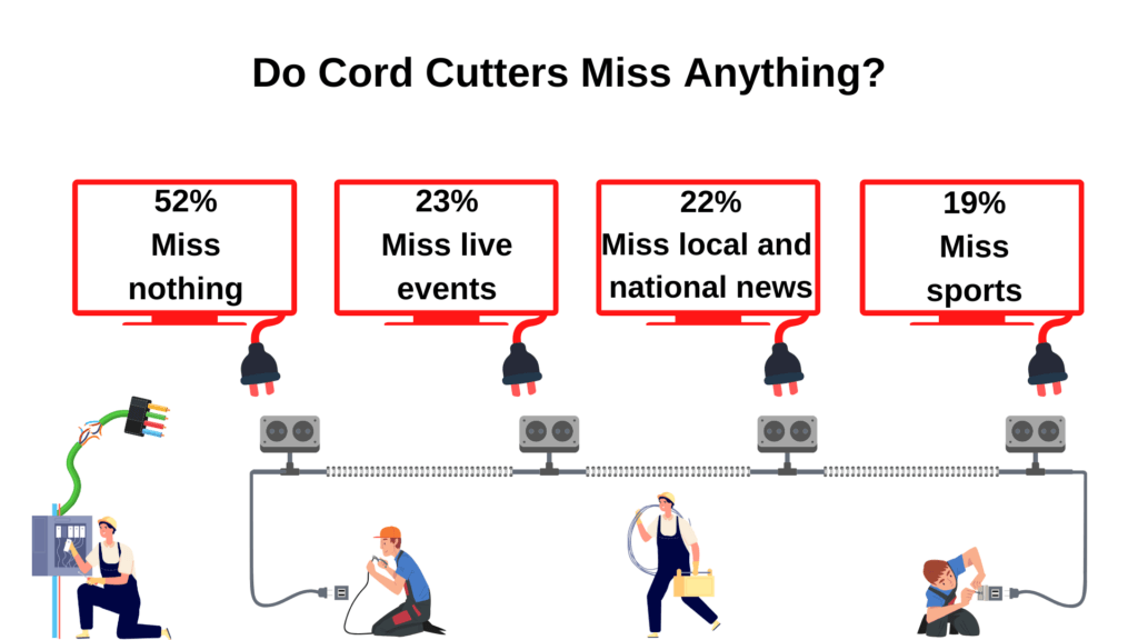 Do_Cord_Cutters_Miss_Anything (1)
