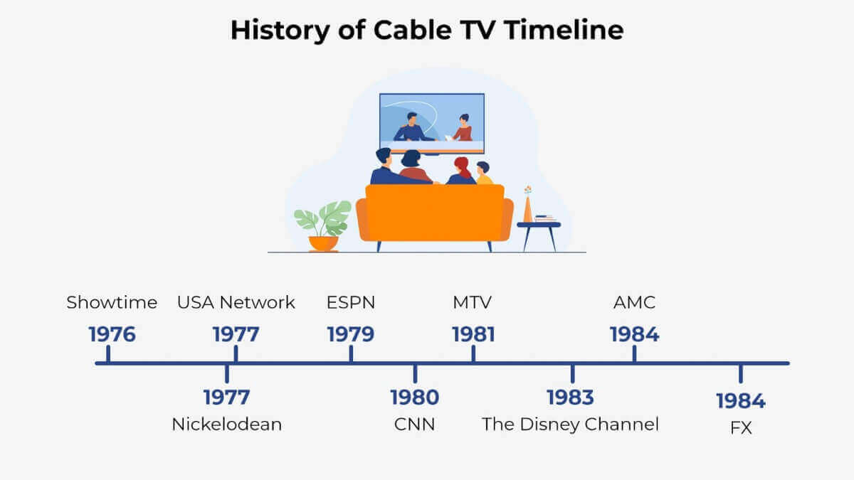 History of Cable TV - SeatUp, LLC