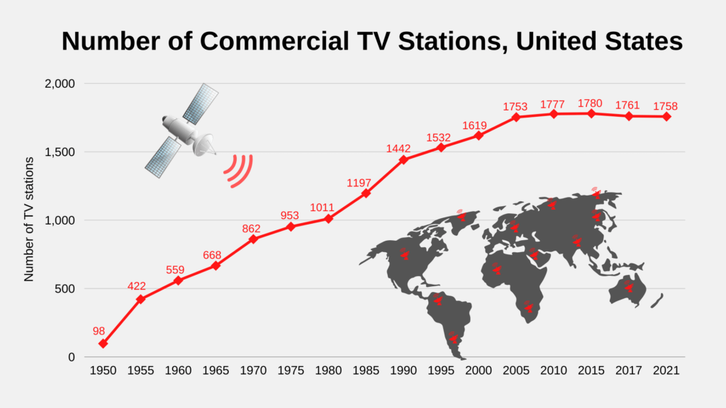Number_of_Commercial_TV_Stations,_United_States