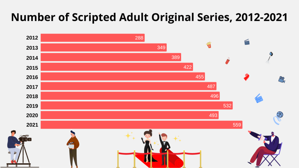 Number_of_Scripted_Adult_Original_Series,_2012-2021