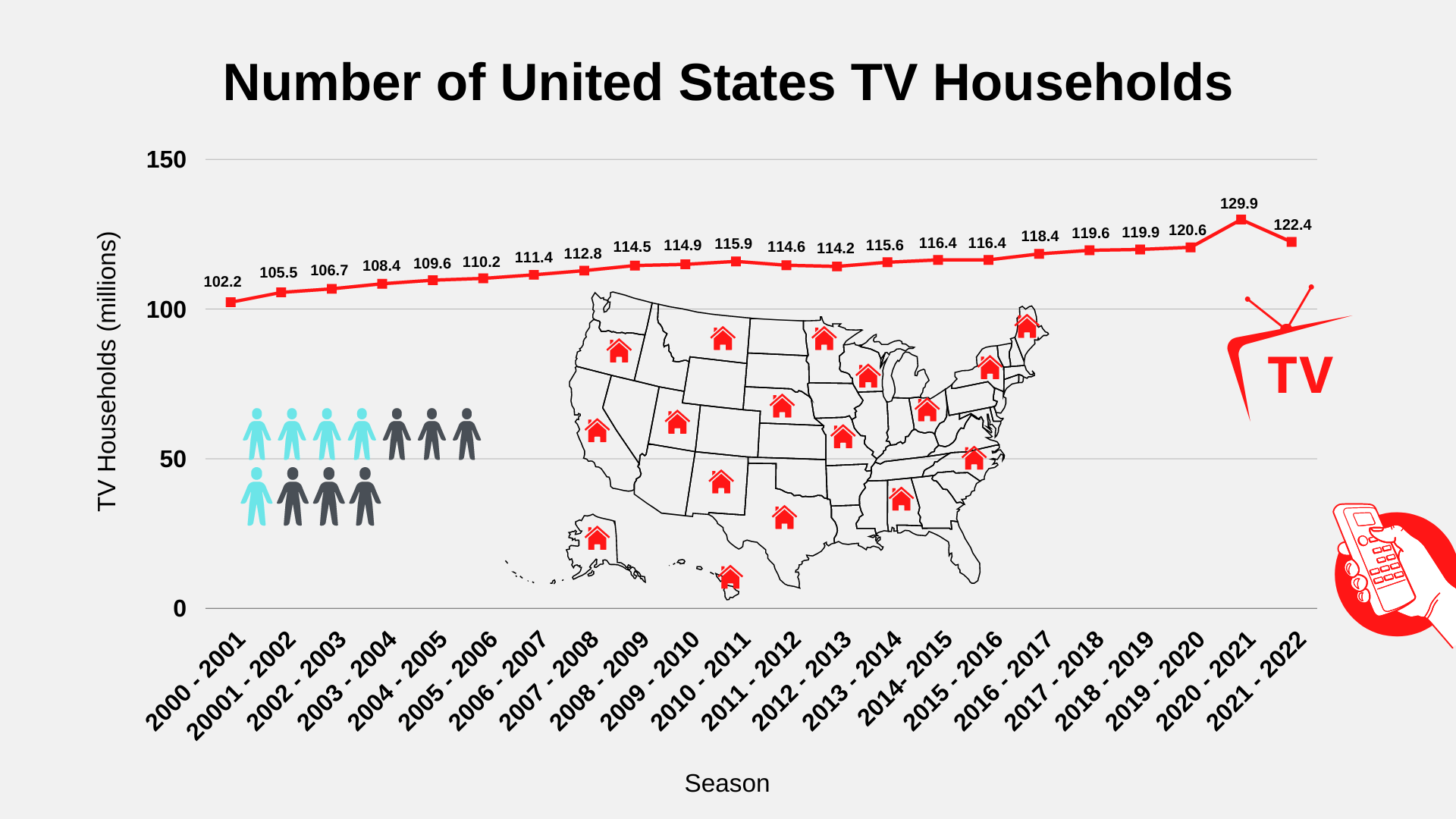 Cable TV Statistics for 2022: Stability and Change