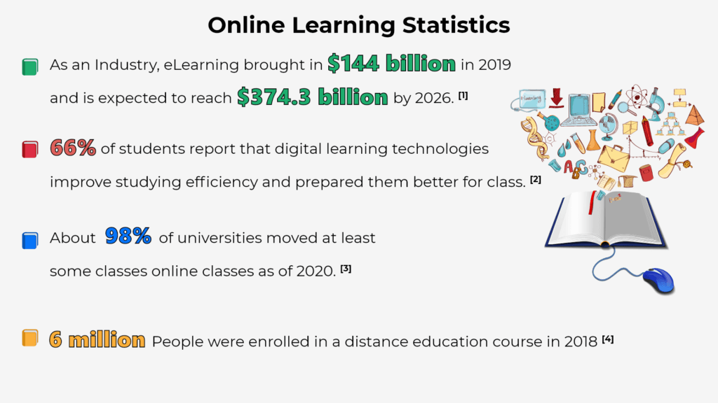 Online Learning Statistics