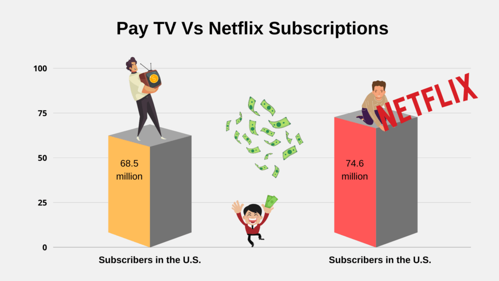 Pay_TV_Vs_Netflix_Subscriptions (2)
