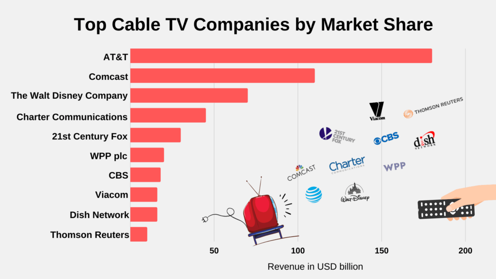 Top_Cable_TV_Companies_by_Market_Share (2)