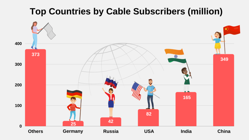 Top_Countries_by_Cable_Subscribers_(million)