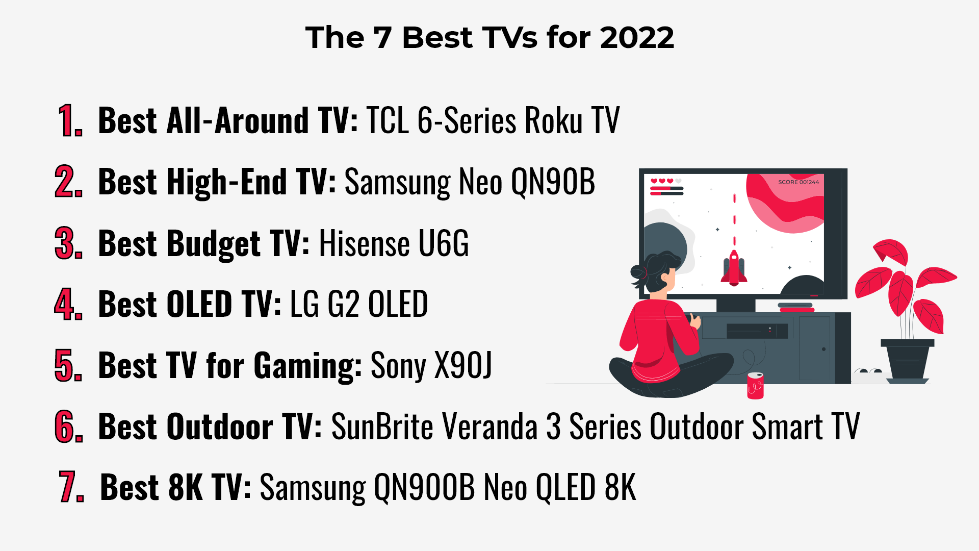 the_7_best_tvs_for_2022