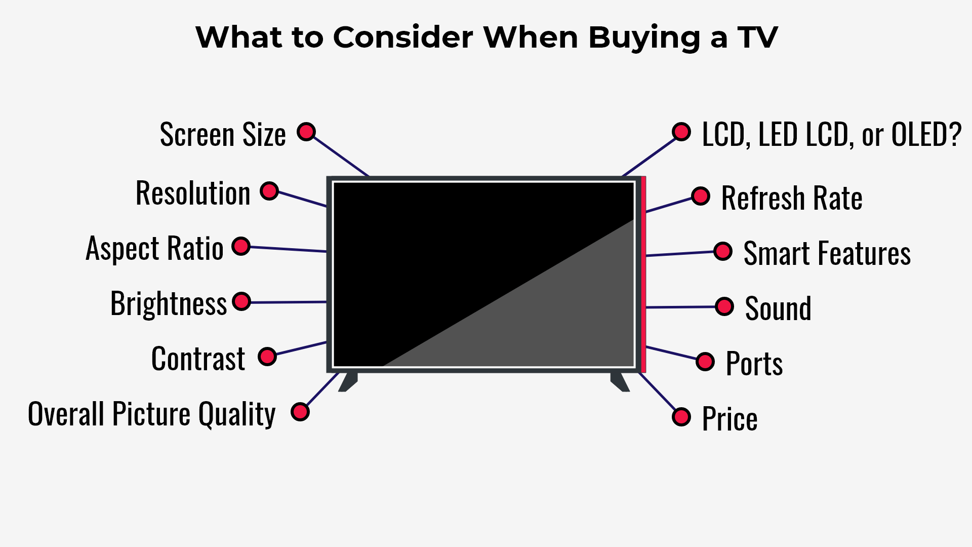 what_to_conider-when_buying_a_tv