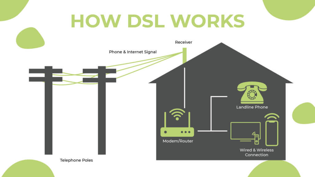 Graphic Depicting How How DLS Works