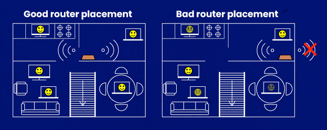 Buena colocación del router para extender mejor la señal Wi-Fi