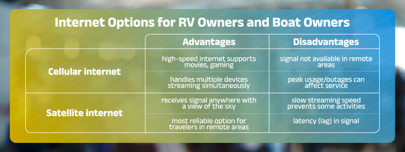 table with advantages and disadvantages of satellite internet vs. cellular internet