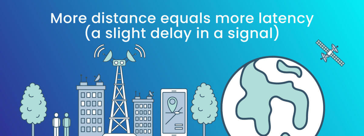 more distance equals more latency as in this illustration of a satellite signal versus a wireless tower