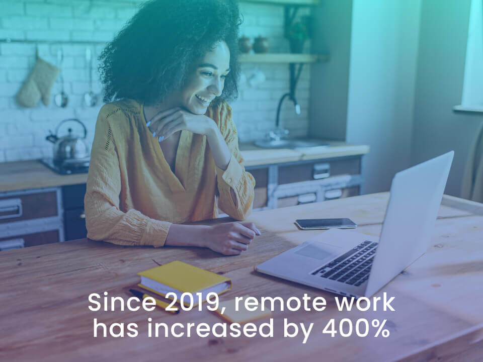 a woman conducts remote work from home in her home office as remote work has increased by 400%