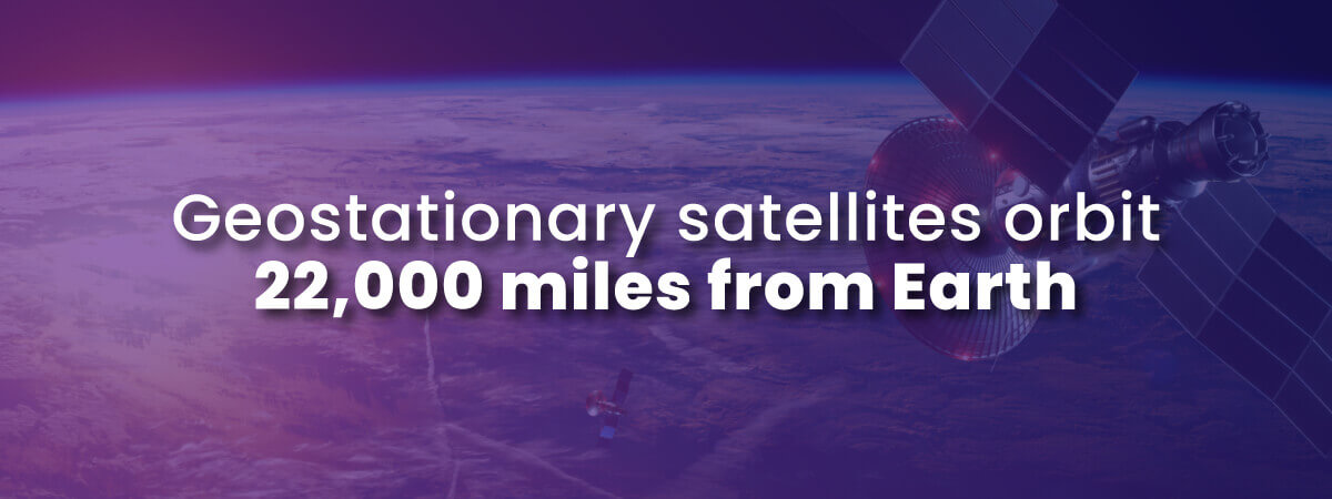 Geostationary satellite orbitting 22,000 miles from Earth