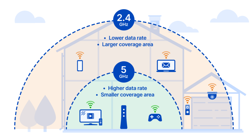 2.4ghz-vs-5ghz