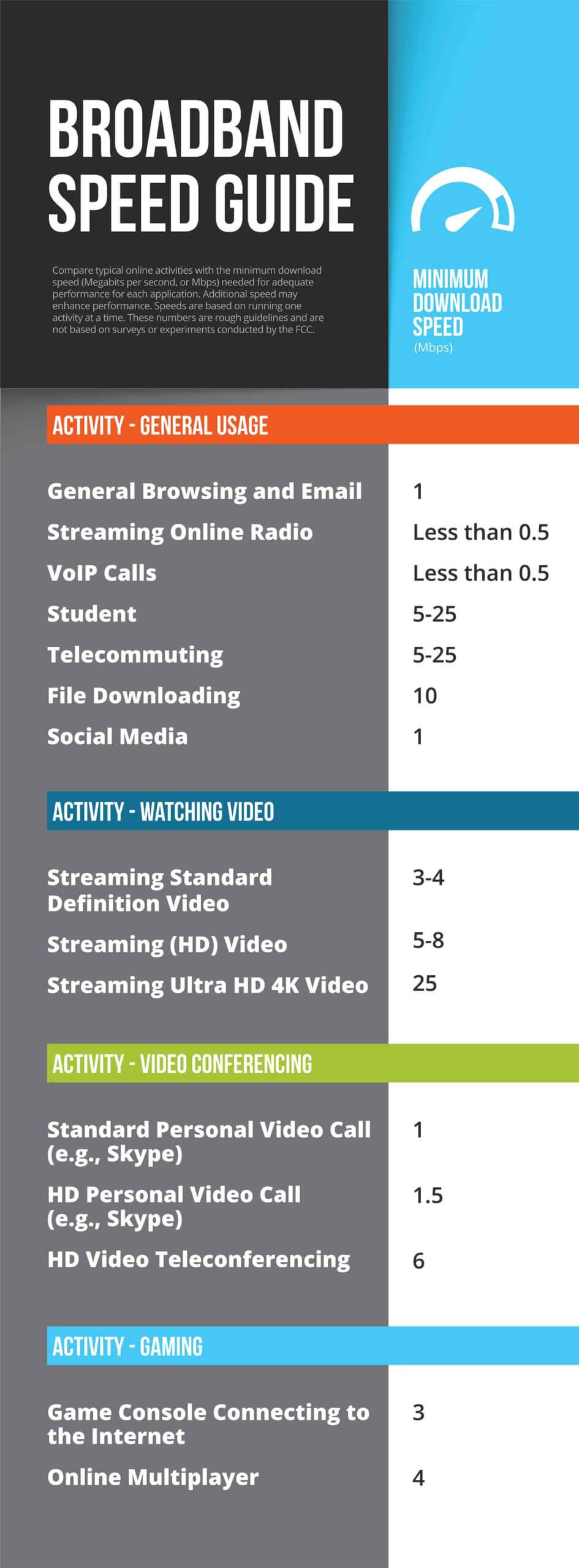 Broadband Speed Guide