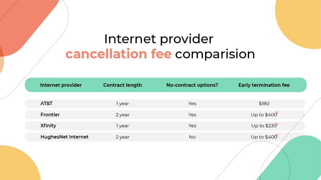 Cancellation fee comparison chart