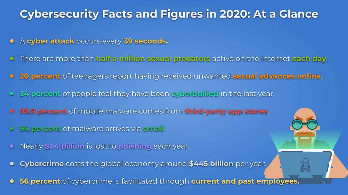 cybersecurity facts 2023