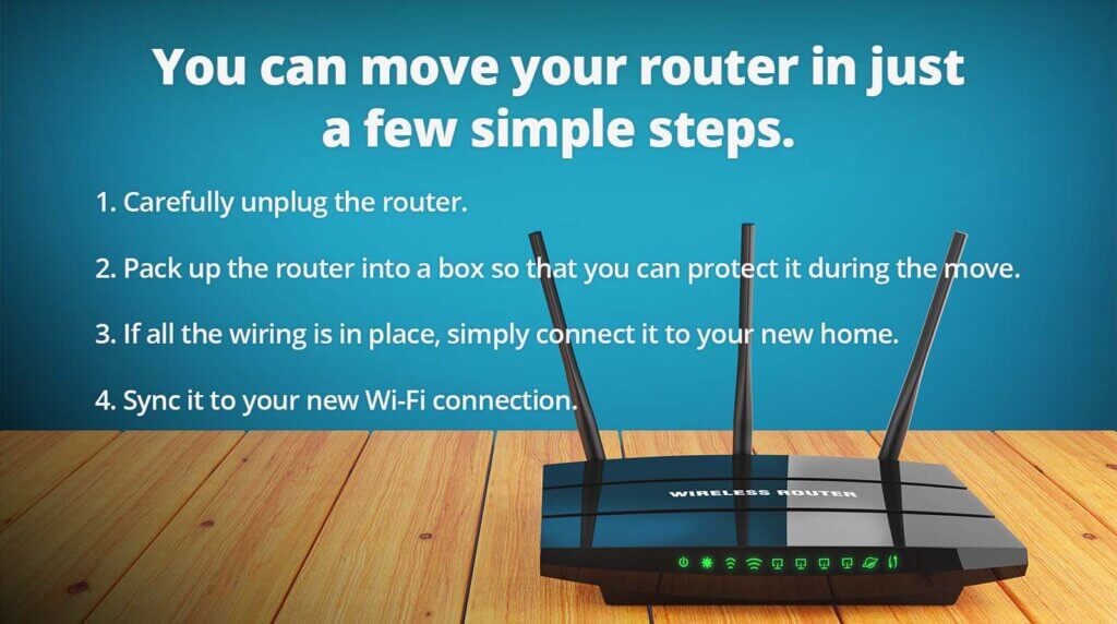 una imagen de un router con instrucciones sobre cómo mover un router unos sencillos pasos