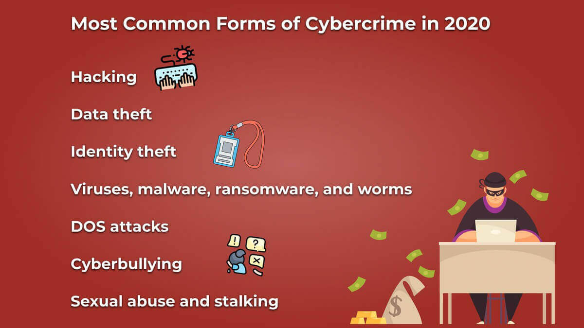 cybercrime 2023