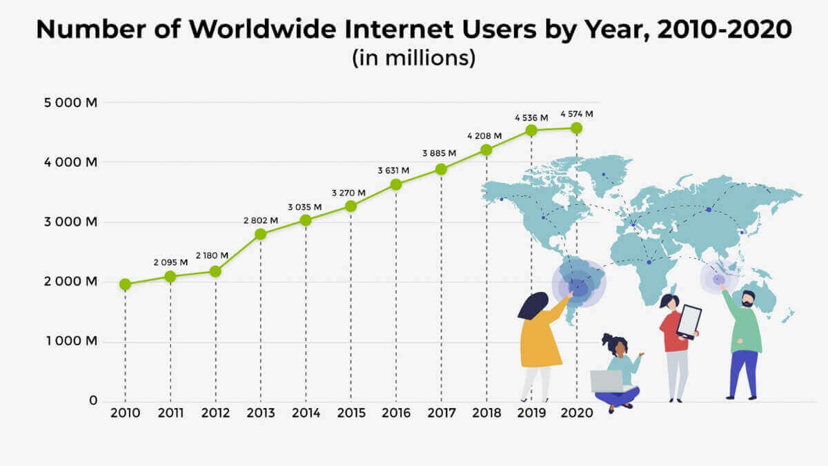 internet-statistics-and-trends-for-2020-what-s-important-to-know