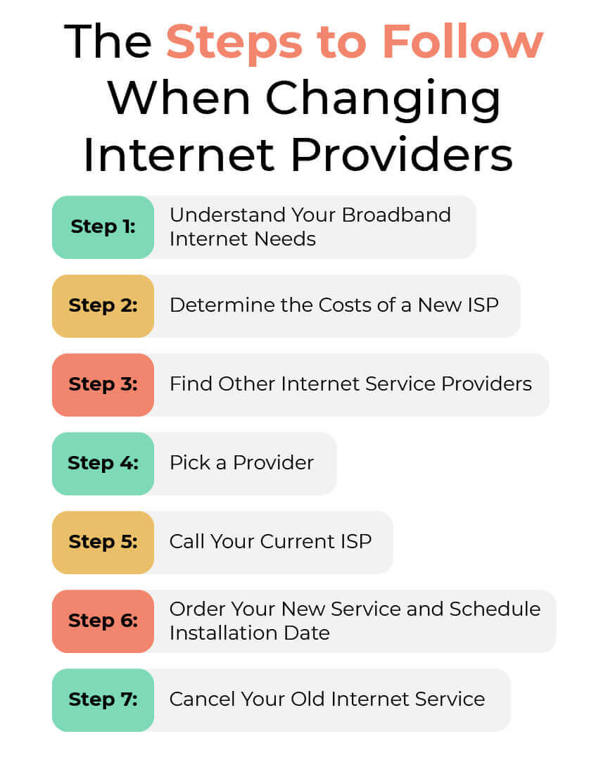 The Steps to Follow When Changing Internet Providers