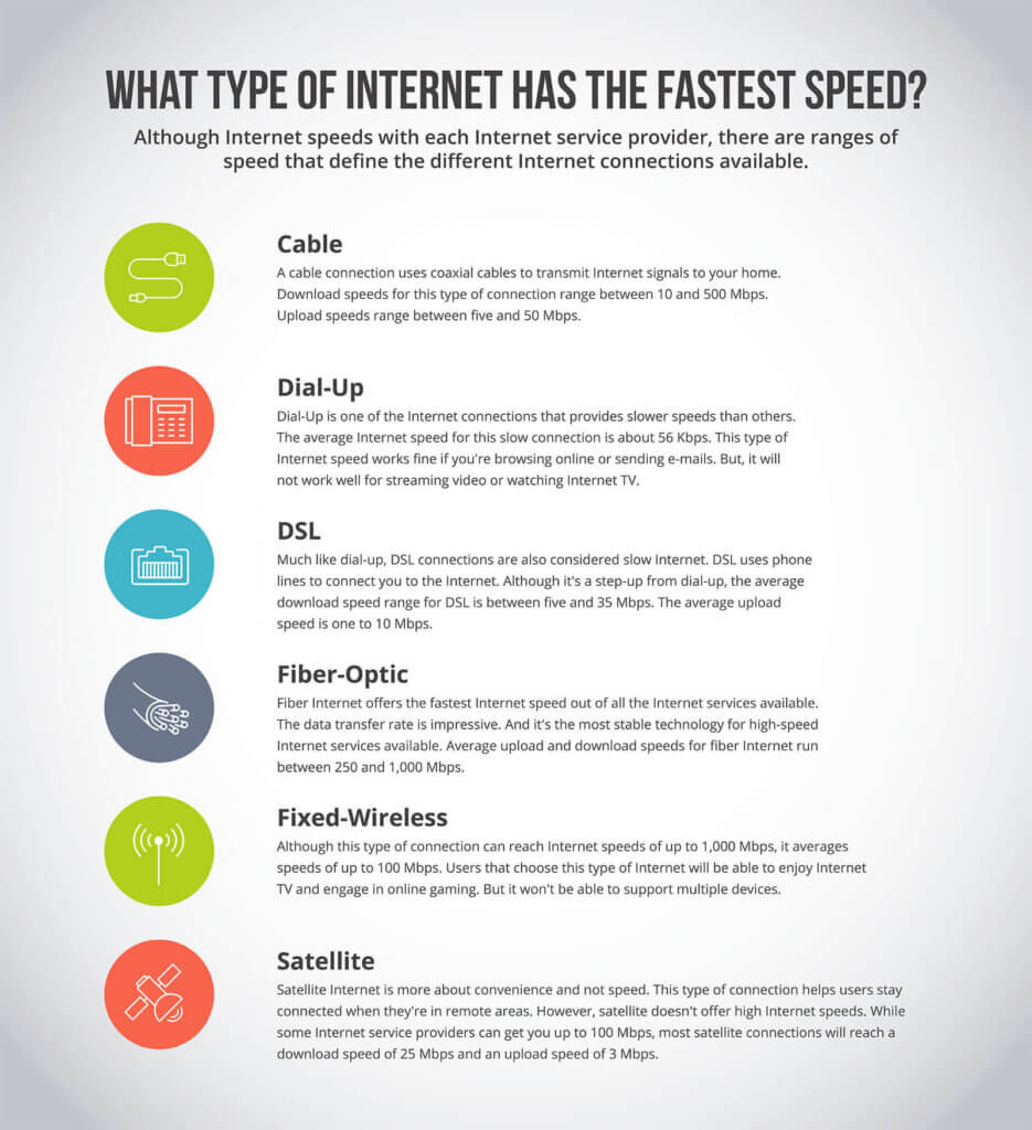 Speedy 2mb - Upload metade do normal - Redes e Internet - Clube do