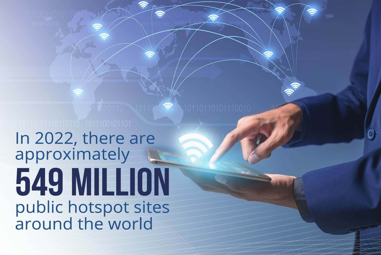 in 2022, there are 549 million public hotspot sites around the world