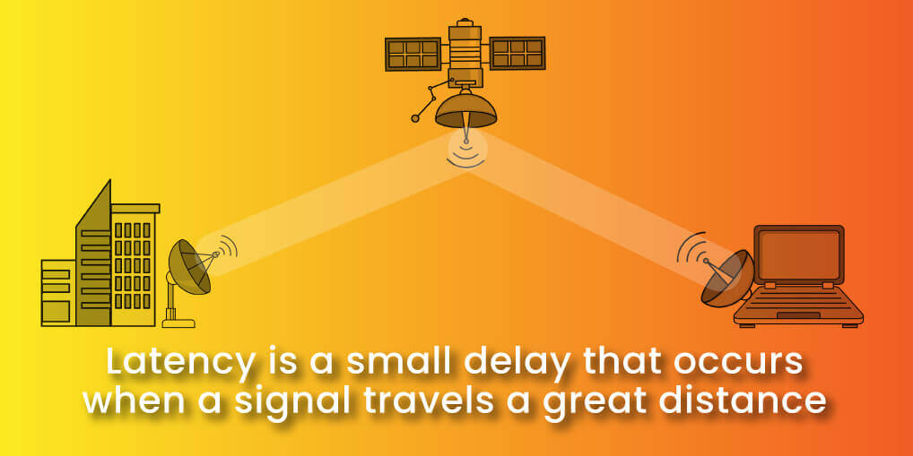 diagram showing that latency is a delay in a signal to and from a satellite
