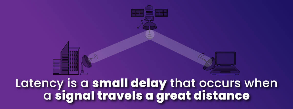 Latency is a small delay or lag in an internet signal with diagram of satellite internet