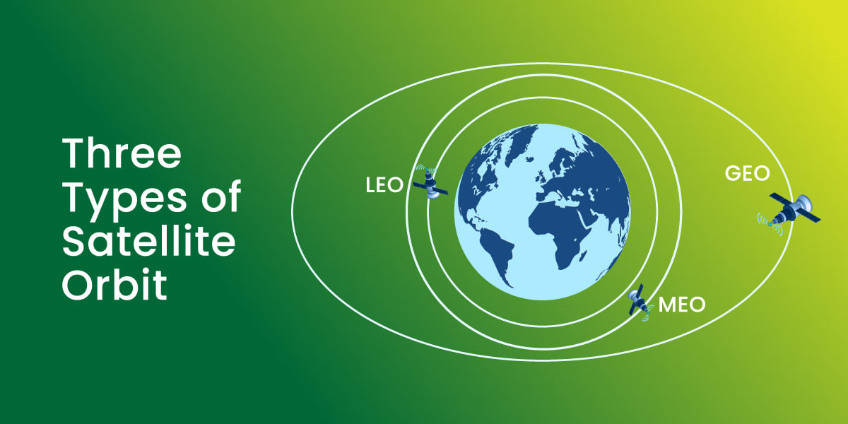 3 Types of orbit diagram LEO MEO GEO