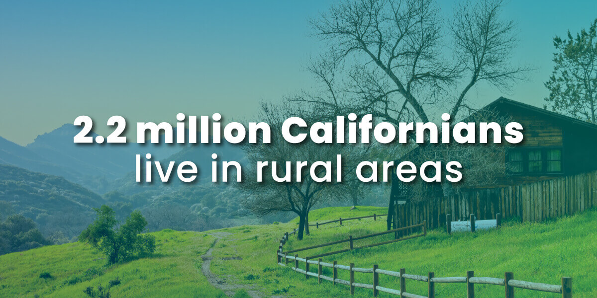 2.2 million Californians live in rural areas with image of rural home on hillside