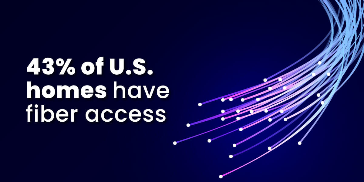 43% of U.S. households have fiber access with image of fiber-optic lights