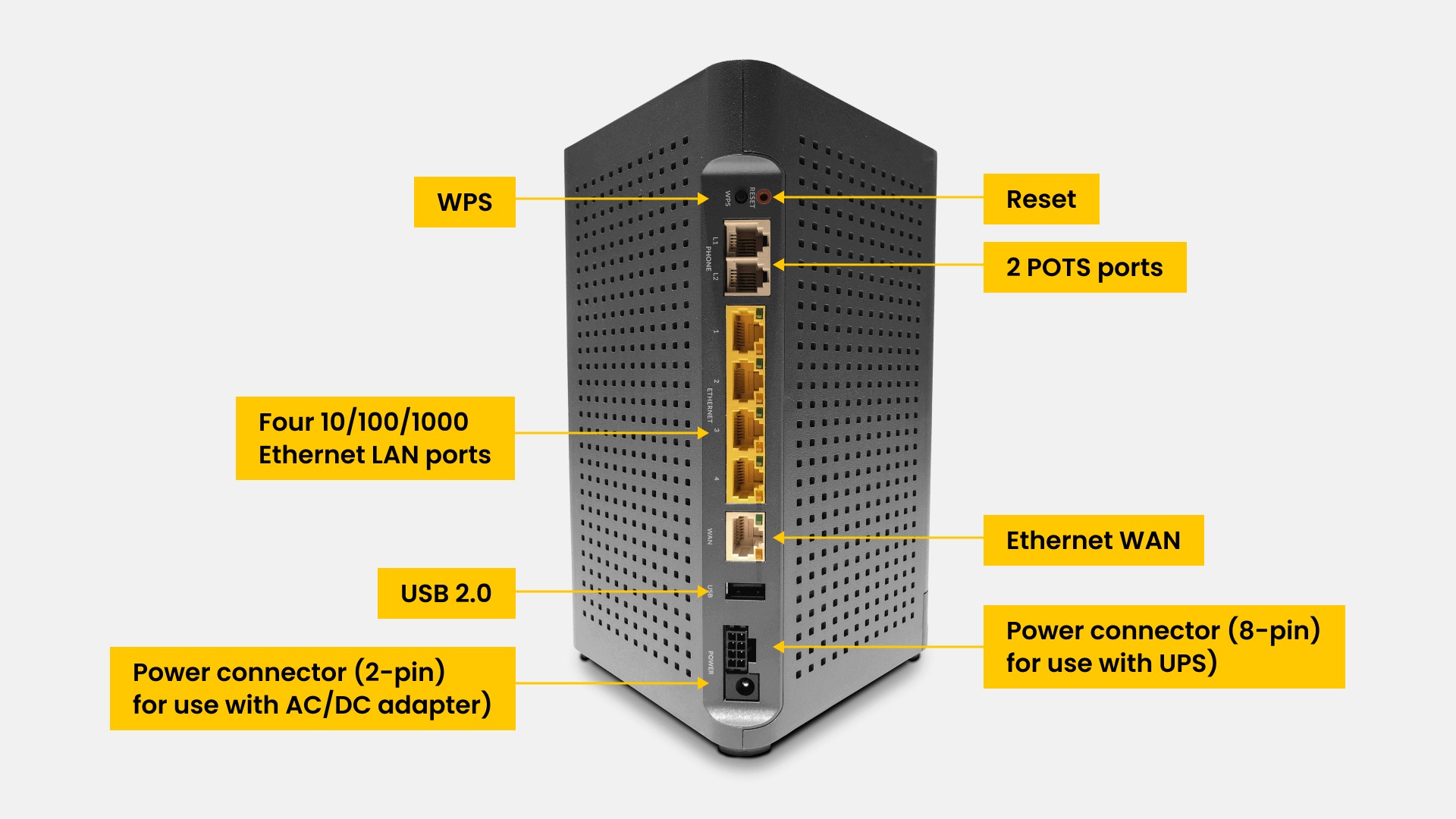 Calix u6 fiber router from Brightspeed