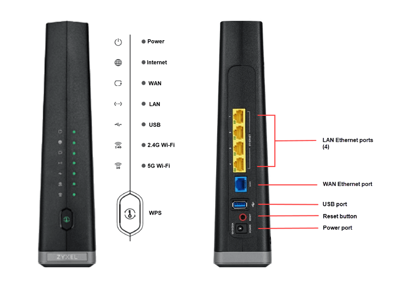 zyxel c3510xz front lights back ports