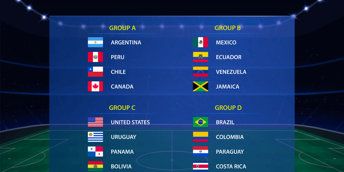 Countries on each Copa America group