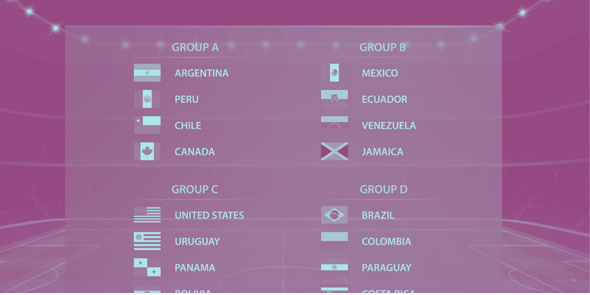 Tabla con los países correspondientes a los grupos de la Copa América