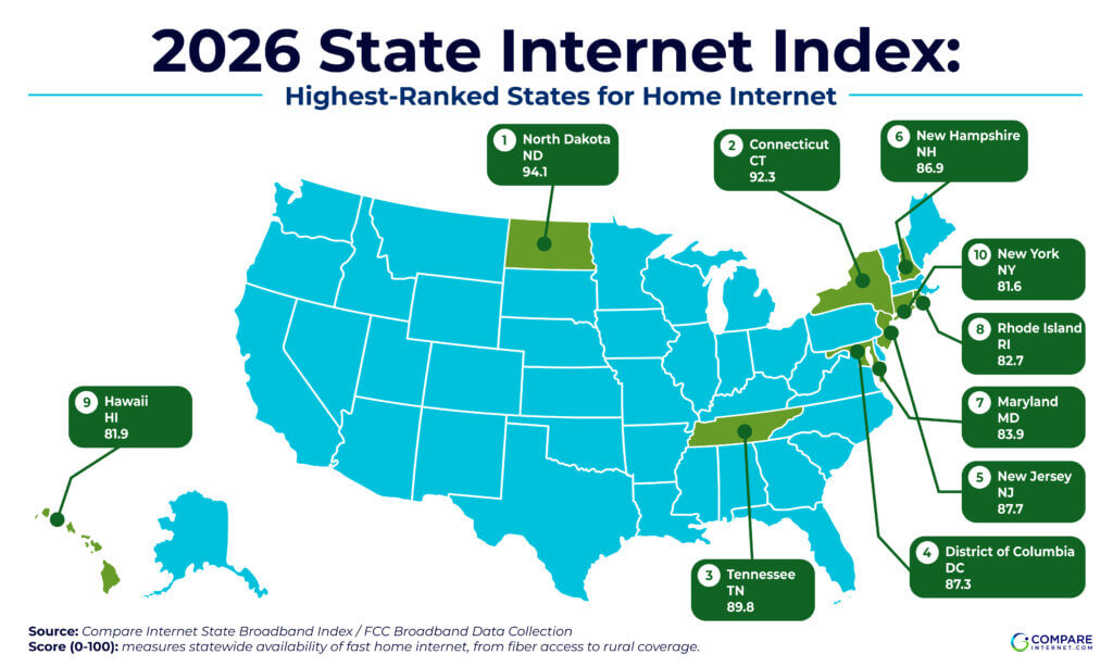 Highest Scoring States for Home Internet Access