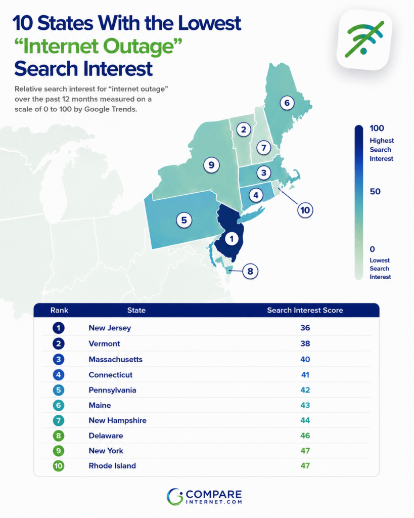 Map of States with Lowest "Internet Outage" Search Interest
